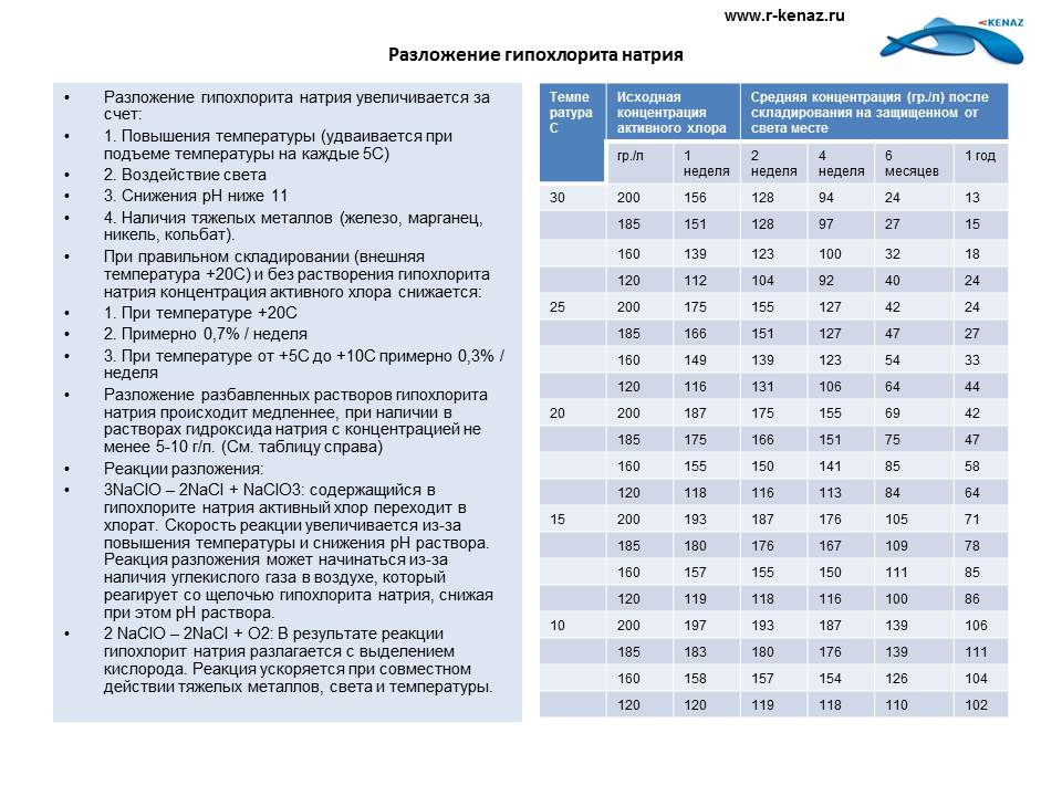Памятка по дезинфекции колодцев, выгребных ям, помещений